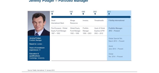 Fidelity: A new phase of earnings growth